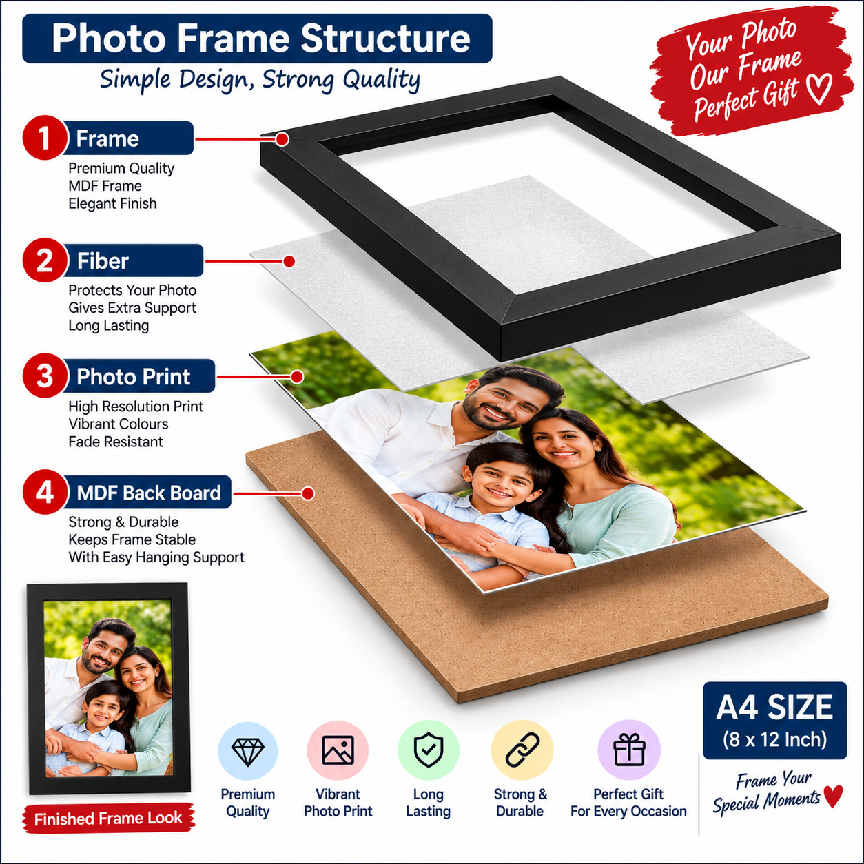 Customized Birthday Photo Frame – A4 - Image 2
